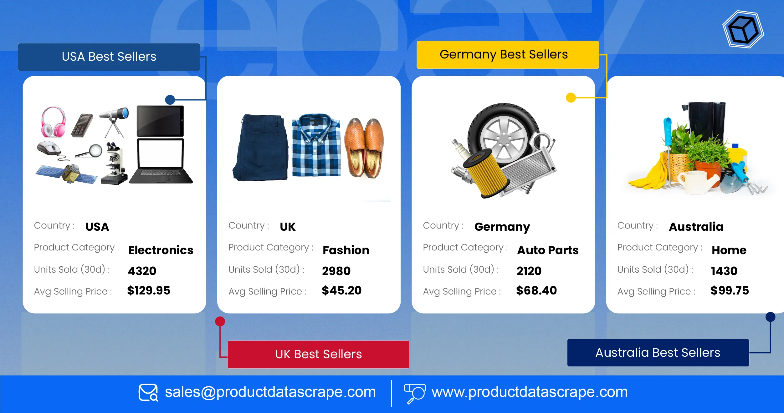 Maximizing Sales Intelligence How to Scrape eBay Best Sellers by Location Across